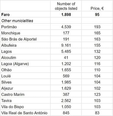 According to AllTheRooms.com