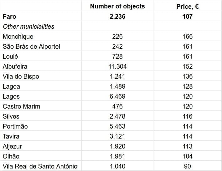 По данным AllTheRooms.com