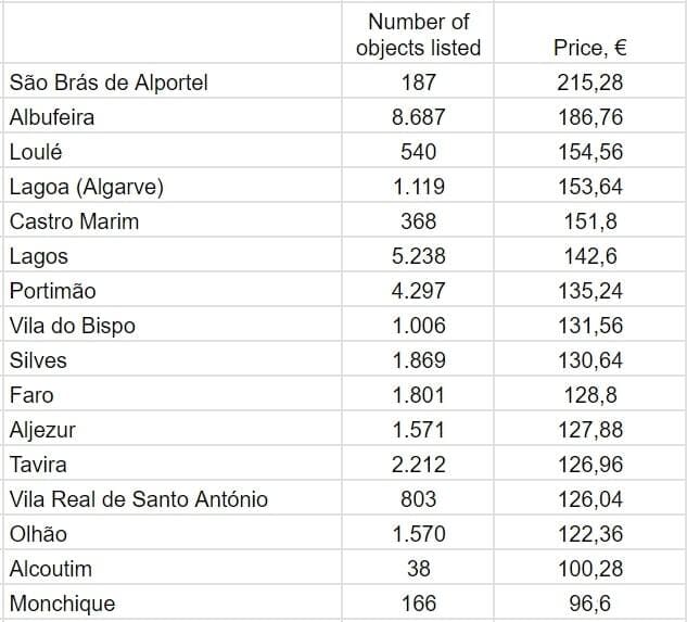 По данным AllTheRooms.com