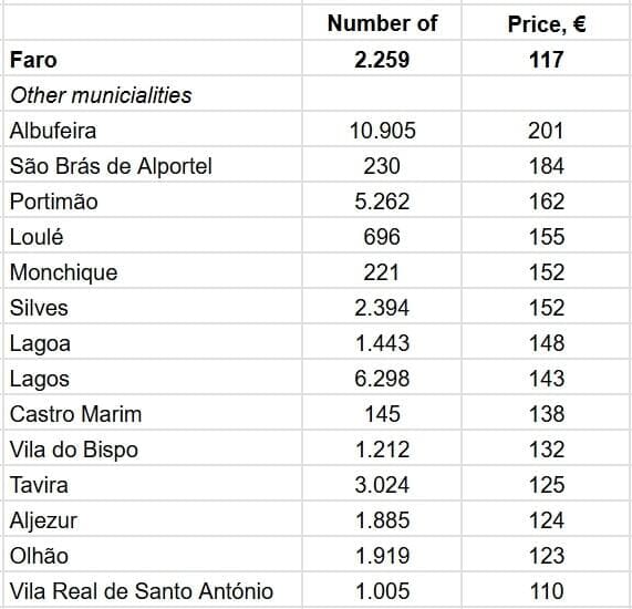 По данным AllTheRooms.com