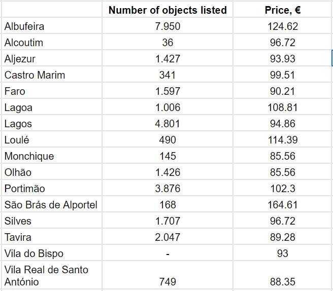 По данным AllTheRooms.com