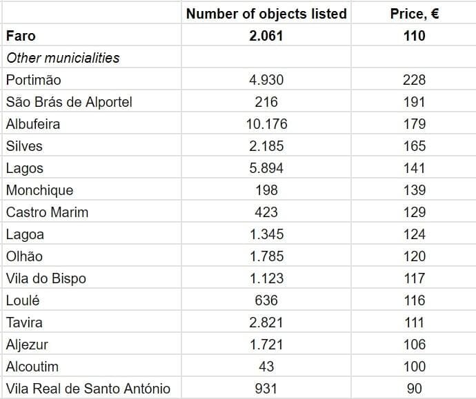 По данным AllTheRooms.com