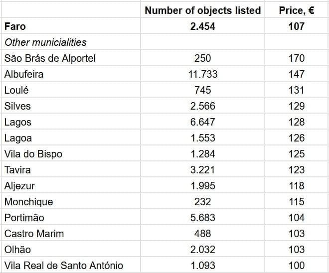 По данным AllTheRooms.com