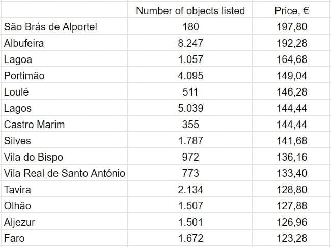 According to AllTheRooms.com