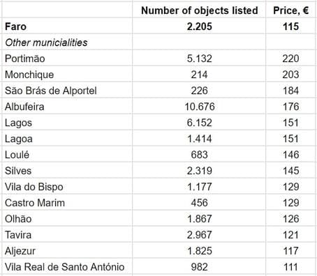 По данным AllTheRooms.com