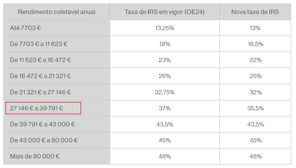 Image: IRS rates in 2024