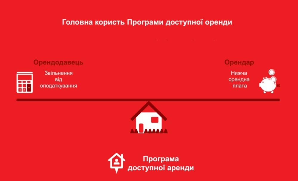 Головна користь Програми доступної оренди