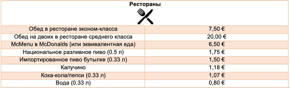 Таблица 3. Стоимость питания в заведениях общественного питания в городе Браганса