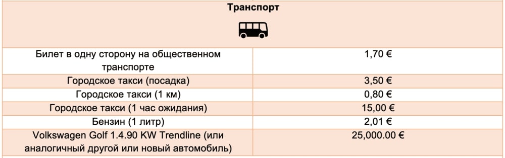 Таблица 4. Стоимость транспорта в городе Браганса