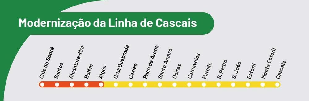 Джерело - www.cp.pt