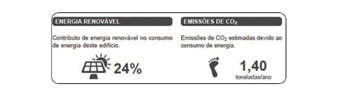 Це поле показує, що в розглянутому будинку 24 відсотки всієї споживаної енергії надходить із відновлюваних джерел (у цьому випадку завдяки каміну з піччю для опалення приміщень). Тут також зазначено кількість парникових газів, що викидаються в атмосферу протягом року внаслідок споживання енергії при різних видах використання. У цьому прикладі щорічні викиди CO2 становлять 1,40 тонни.