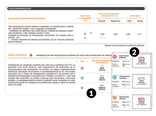 Сертифікат містить детальнішу інформацію про будівельні рішення, технічні системи, теплову поведінку, енергетичні характеристики та пропоновані заходи щодо поліпшення.