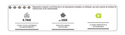 Щоб дати споживачам уявлення про результати впровадження всіх або частини запропонованих заходів, до сертифіката включено зведену таблицю із зазначенням обраних для цього розрахунку заходів, загальної вартості, зниження вартості енергії в рахунку та класу, який отримає будинок. У цьому прикладі за інвестицій у розмірі майже 9 000 євро він перейде з категорії C у категорію B-.