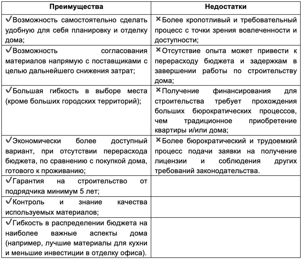 Покупка недвижимости в Португалии - всё, что следует знать WithPortugal