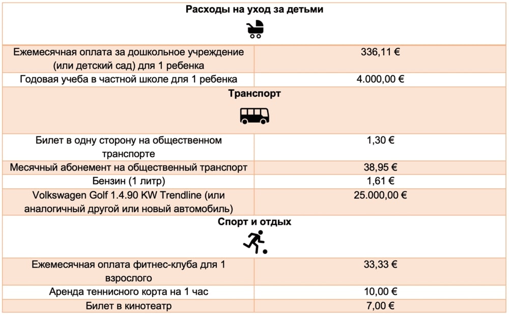 Таблица 5. Дополнительные расходы жителей Ковилье