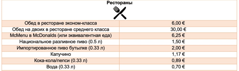 Таблица 4. Стоимость посещения ресторана и/или кафе в Ковилье