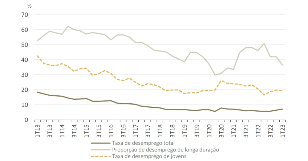 Источник - Национальный институт статистики