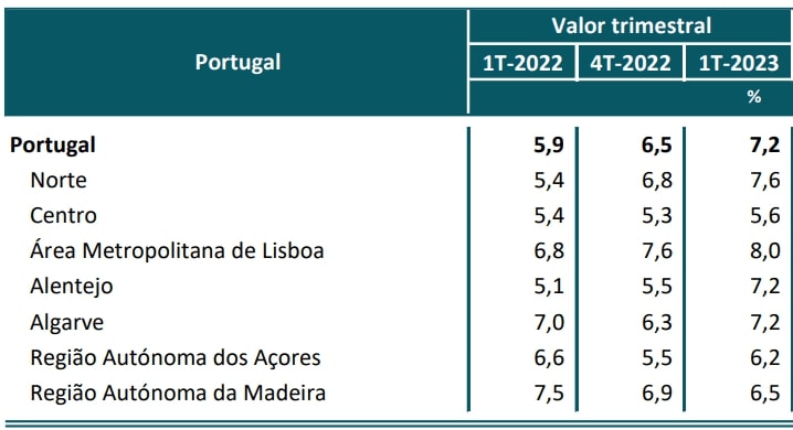 Источник - Национальный институт статистики