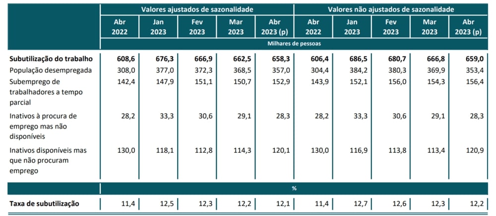 Источник - Национальный институт статистики