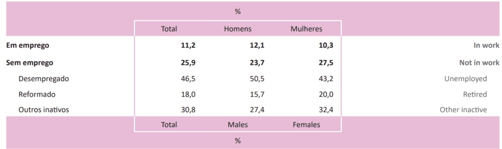Источник - Национальный институт статистики