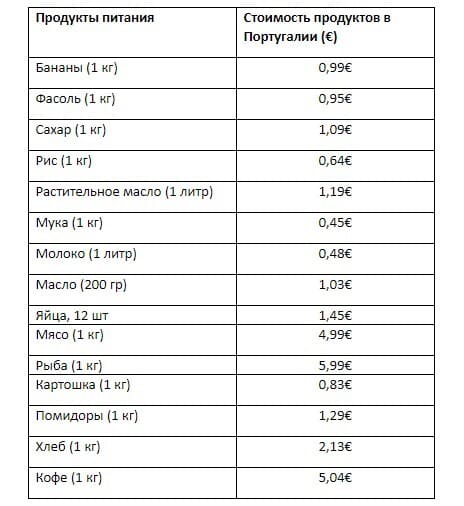 Стоимость Потребительской Корзины В Краснодаре