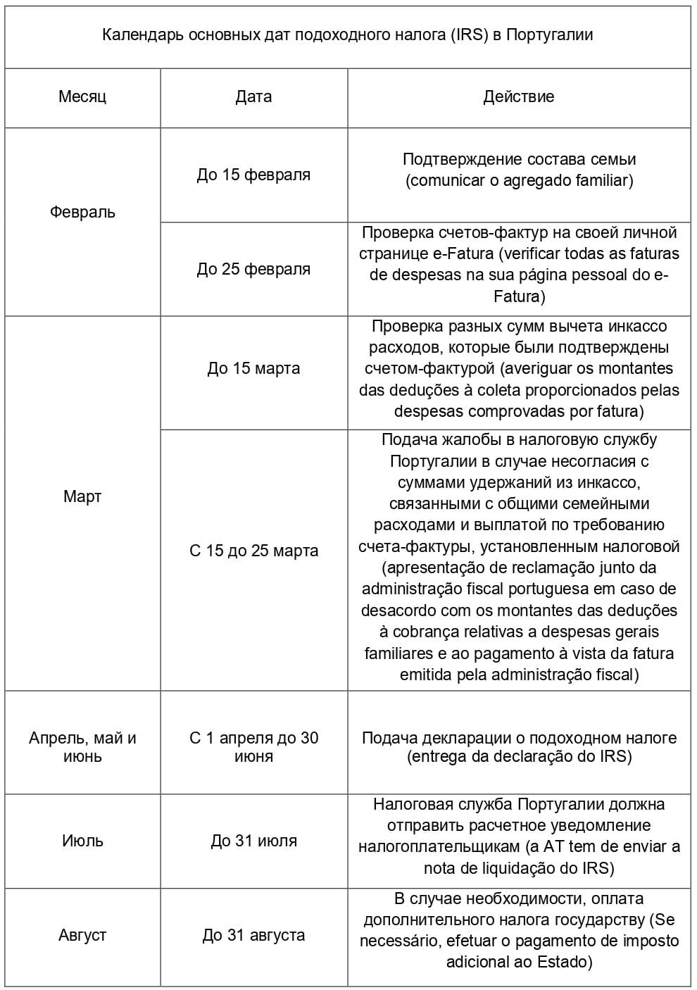 Руководство по самостоятельной уплате налогов в Португалии - The Portugal News
