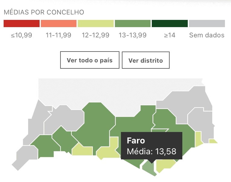Изображение 10. Средний балл в округе Фару