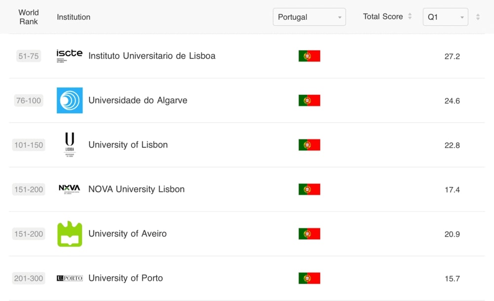 Изображение 11. Глобальный рейтинг академических предметов Шанхайского рейтинга от 2021 года