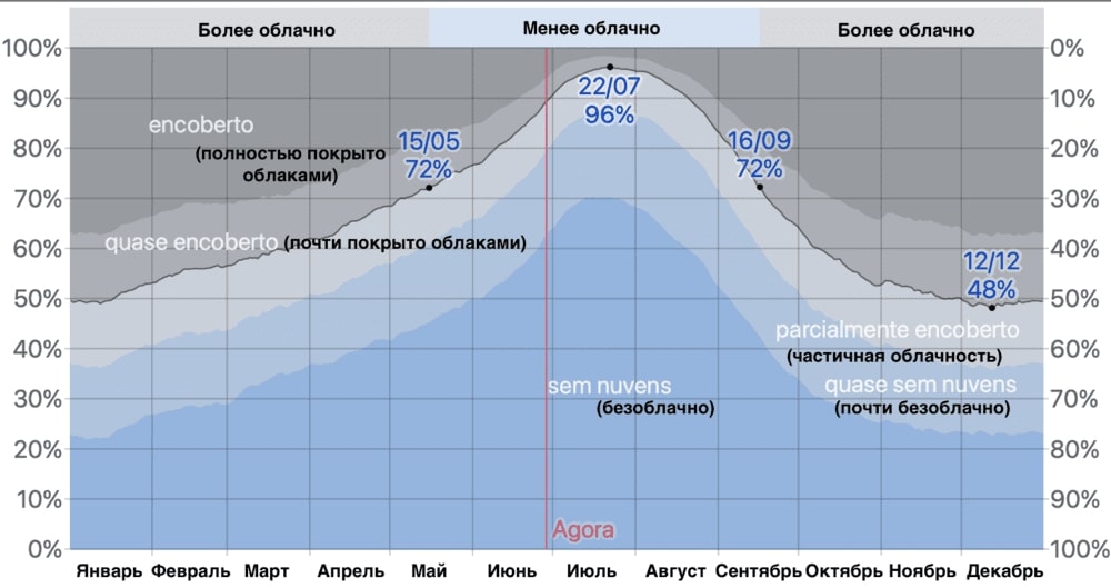 Изображение 7. Облачность в городе Фуншал