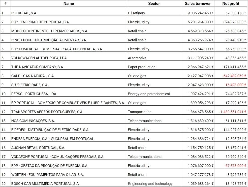 Источник - Listagem.pt