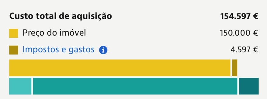 Изображение 5. Общая стоимость приобретения недвижимости, включающая цену самой жилья и параллельные расходы и налоги