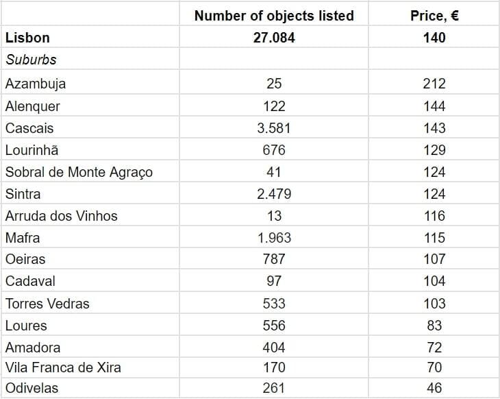 За даними AllTheRooms.com 