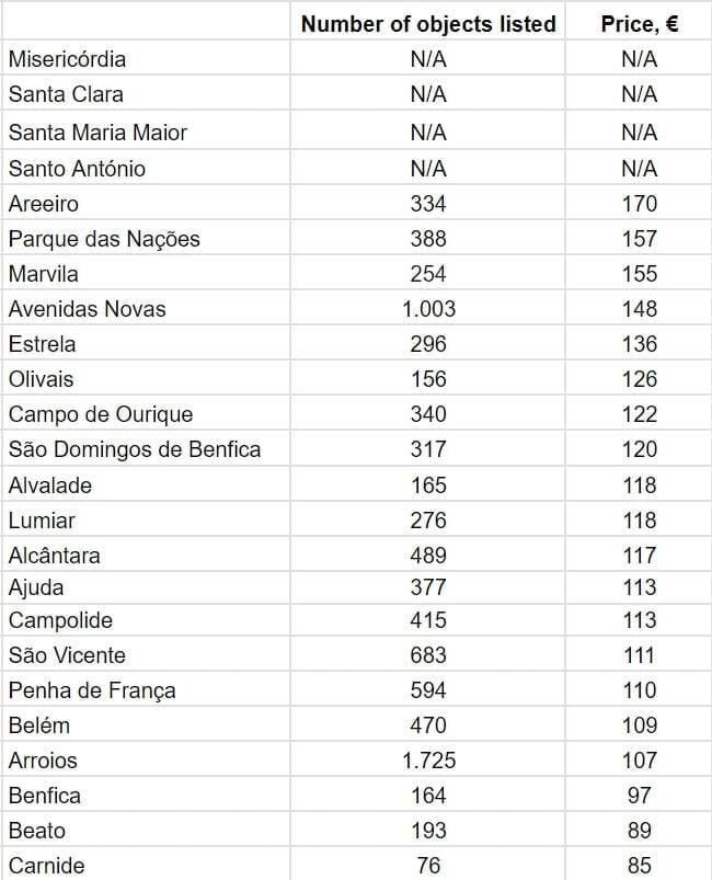 За даними AllTheRooms.com
