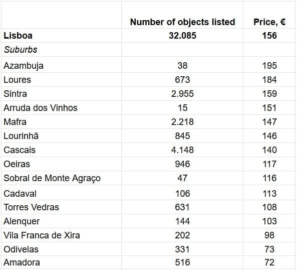 За даними AllTheRooms.com