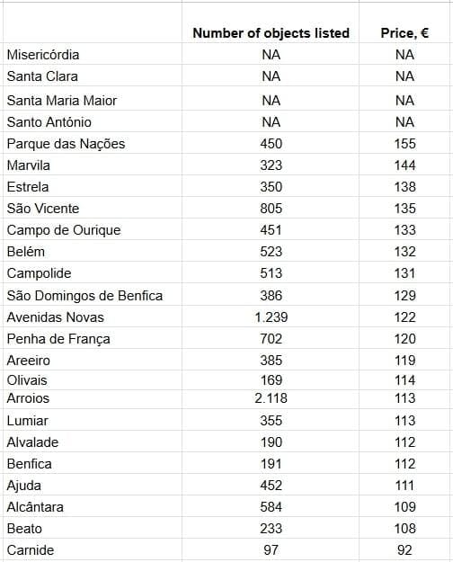 За даними AllTheRooms.com