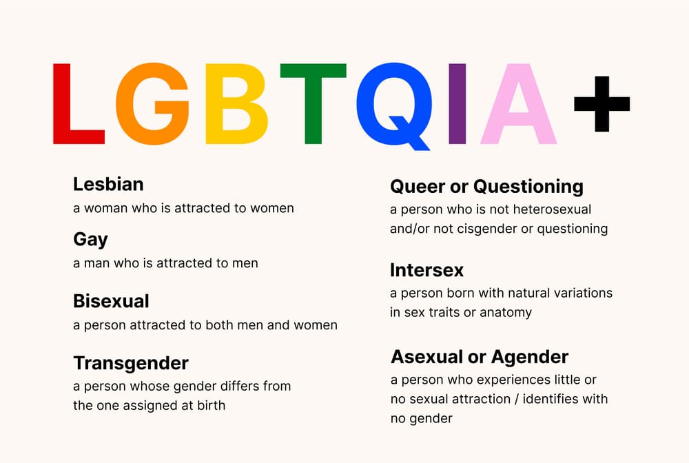 The meaning behind the modern LGBTQIA+ abbreviation.