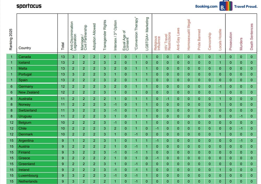 Excerpt from the Gay Travel Index 2025.