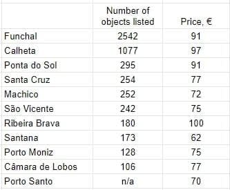 За даними AllTheRooms.com