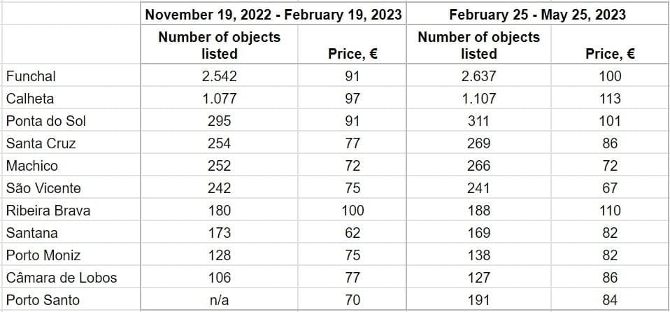 According to AllTheRooms.com