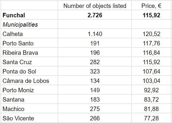 AllTheRooms.com data for the period May 19 – August 19, 2023.