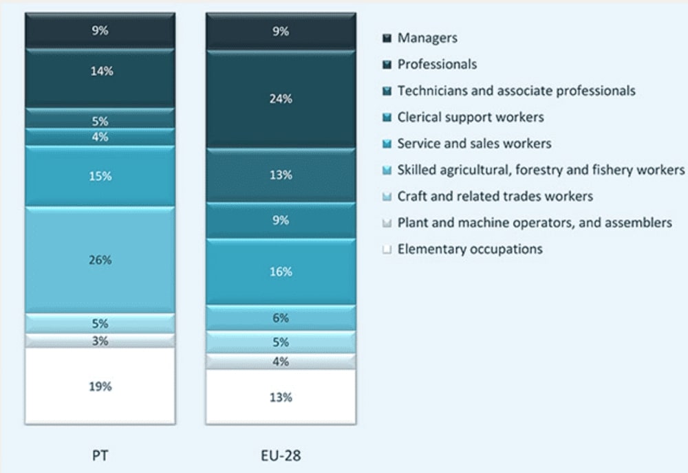 Джерело: Cedefop skills forecasts