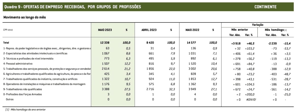 Джерело: Інститут зайнятості та професійної підготовки