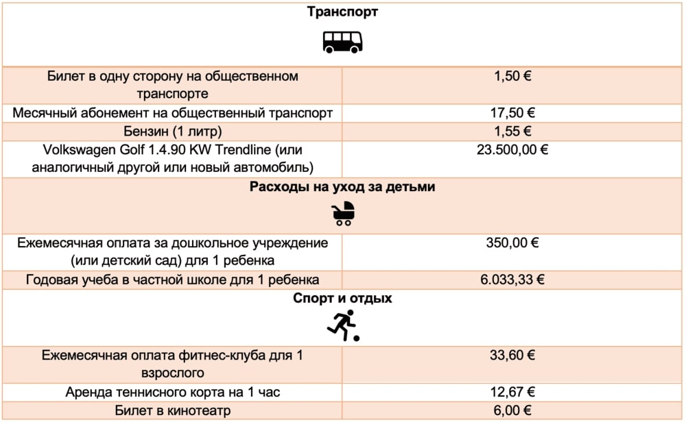 Таблица 5. Дополнительные расходы жителей Портимао