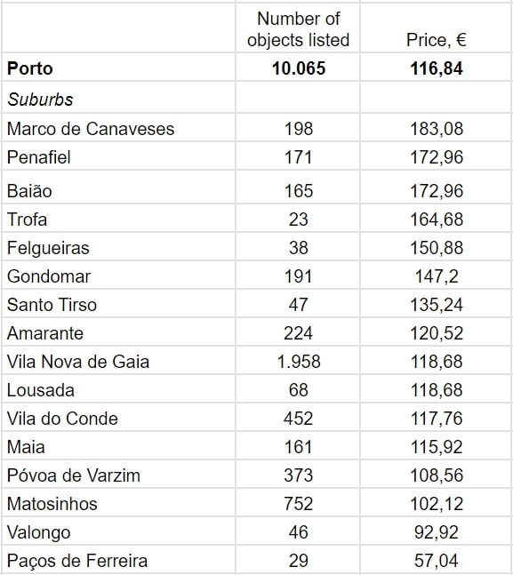За даними AllTheRooms.com