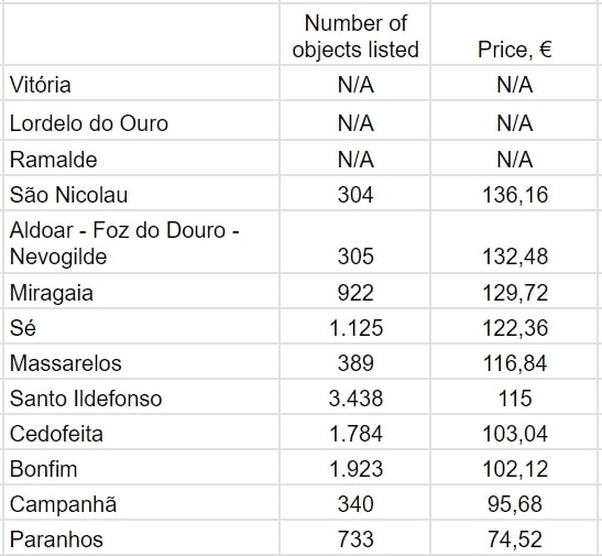 За даними AllTheRooms.com