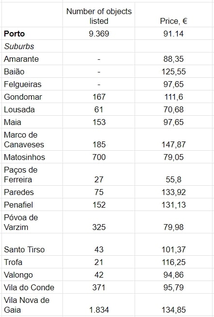 За даними AllTheRooms.com