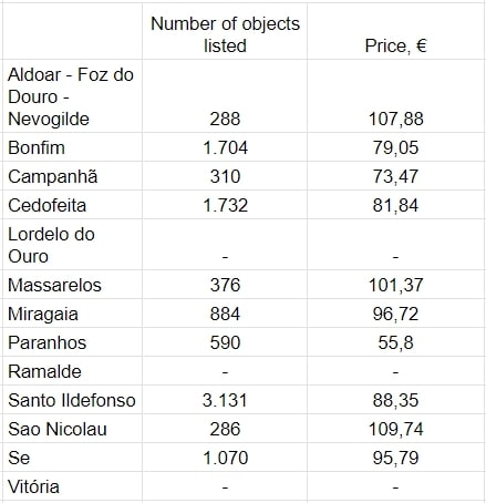 За даними AllTheRooms.com