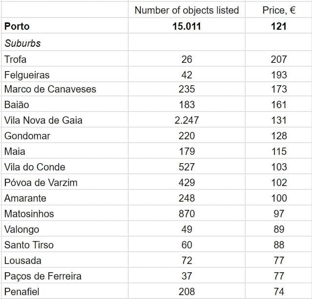 По данным AllTheRooms.com