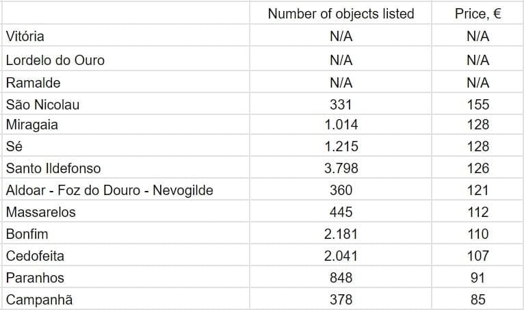 По данным AllTheRooms.com