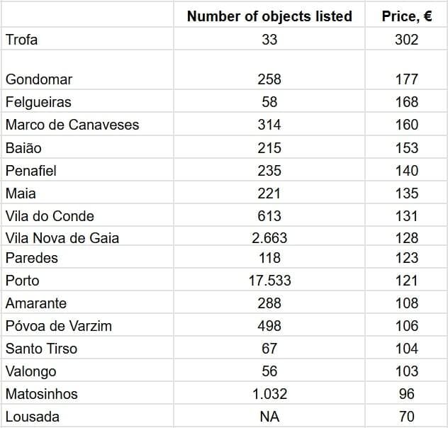 За даними AllTheRooms.com